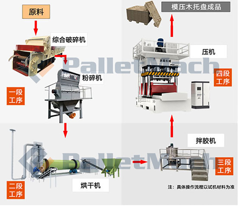 新工艺流程图.jpg