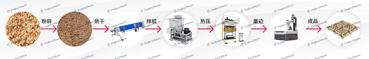 模压托盘生产工艺流程